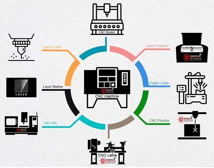 Jinan Smart Teknik Co., Ltd.